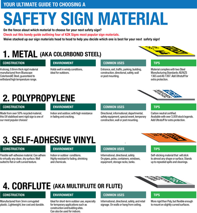 Your Guide to Choosing the Correct Safety Sign Material