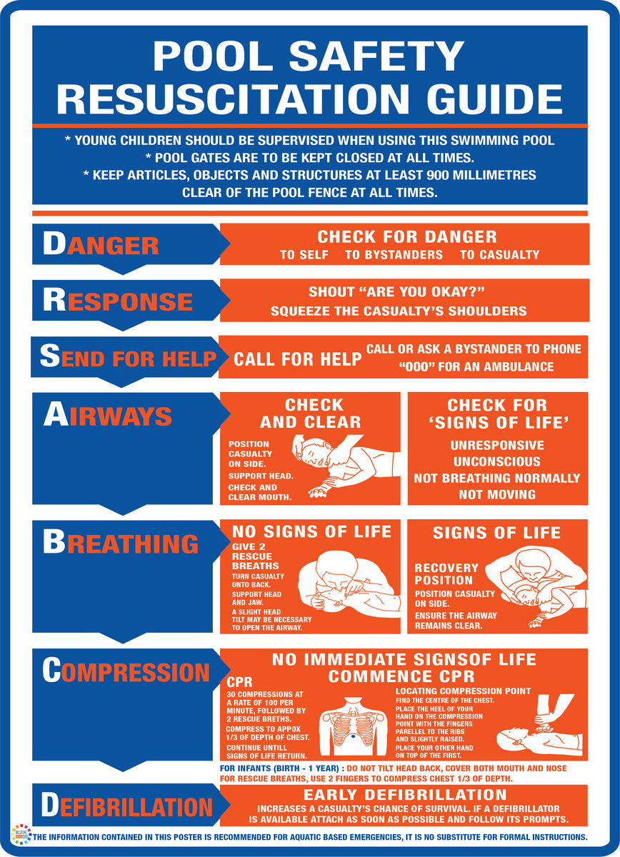 CPR & Resuscitation Pool Guide Sign K2K Signs Australia