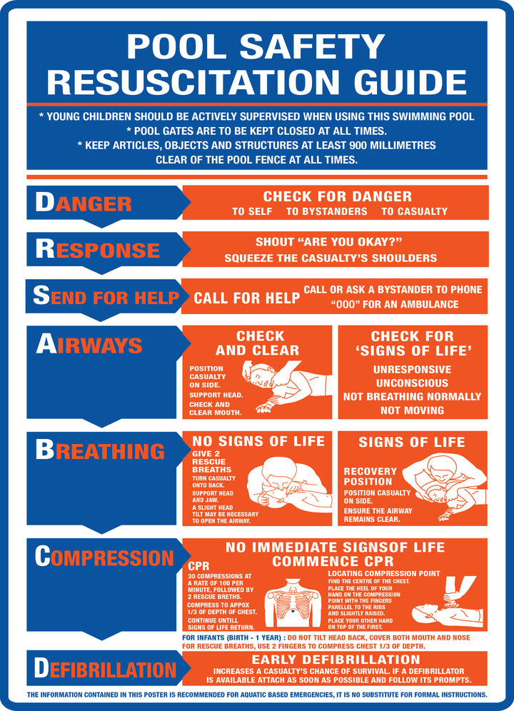 CPR & Resuscitation Pool Guide Sign