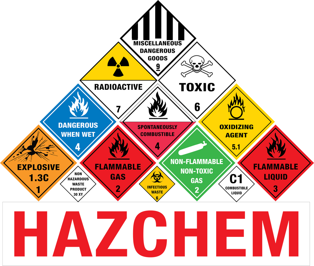 Hazchem Signs K2K Signs Hazchem Signs K2K Signs
