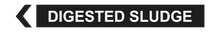 Load image into Gallery viewer, Left Arrow Digested Sludge - Pipe Marker Labels