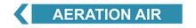 Load image into Gallery viewer, Aeration Air - Pipe Marker