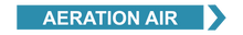 Load image into Gallery viewer, Aeration Air - Pipe Marker