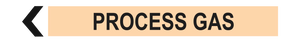 Process Gas - Pipe Marker Sign