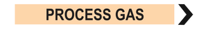 Process Gas - Pipe Marker Sign
