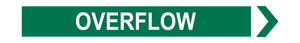 Overflow - Pipe Marker Sign