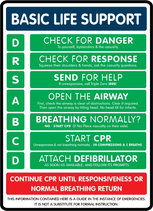 Basic Life Support Poster.pdf Resuscitation CPR Basic Life Support DRSABCD Sign | K2K Signs Australia