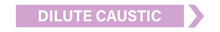 Load image into Gallery viewer, Right Arrow Dilute Caustic - Pipe Marker Label