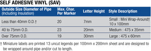 Vacuum - Pipe Marker