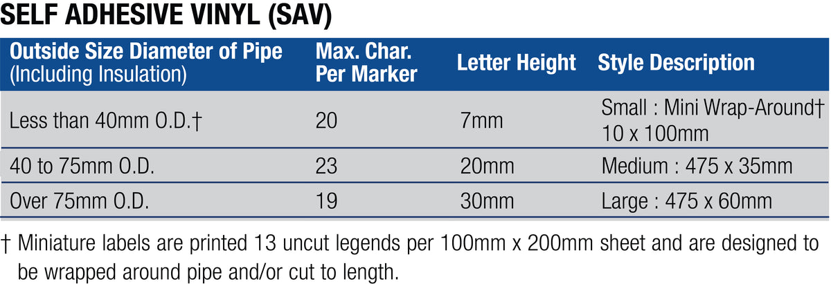 ATA Transfers - Pipe Marker Labels – K2K Signs